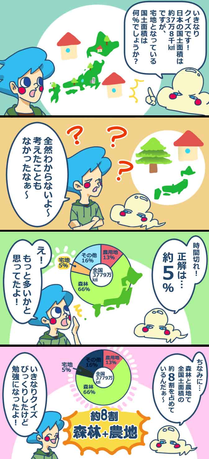 第12話「日本の国土の特徴」不動産豆知識